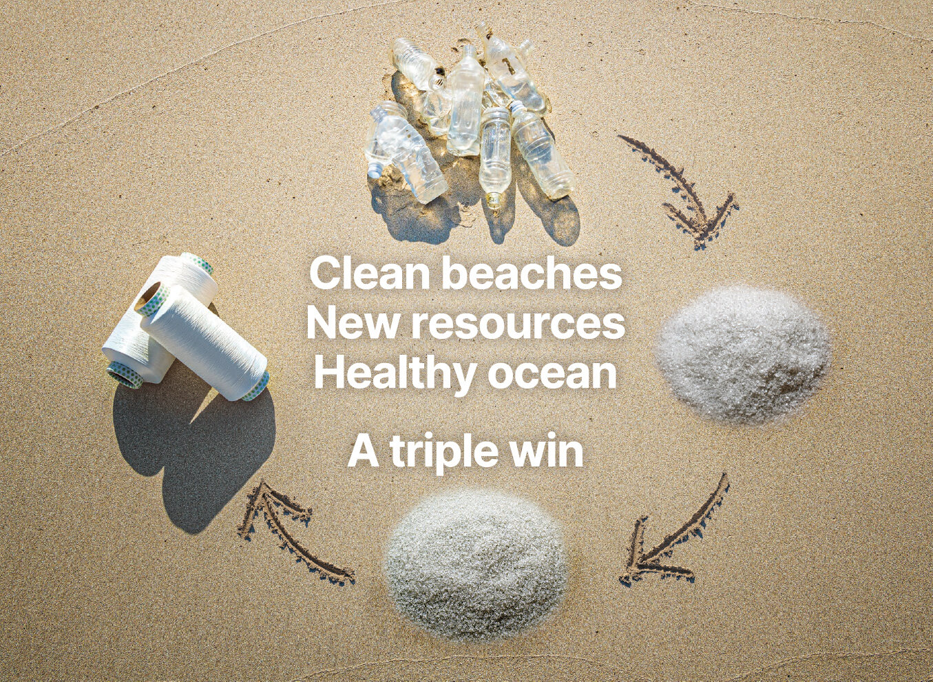Clean beaches/New resources/Healthy ocean/A triple win